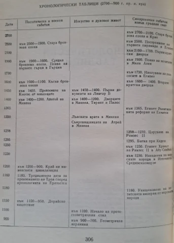 tag - alternate view